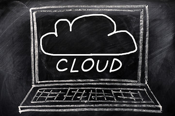 Image showing Cloud computing