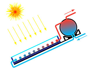 Image showing solar water heater