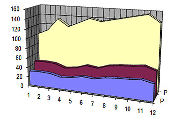 Image showing business statistics