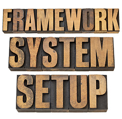 Image showing framework, system, setup