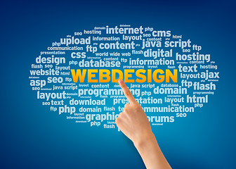 Image showing Webdesign