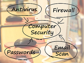 Image showing Computer Security Diagram Shows Laptop Internet Safety