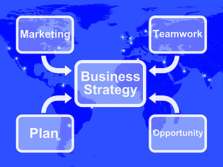 Image showing Business Strategy Diagram Showing Teamwork And Plan