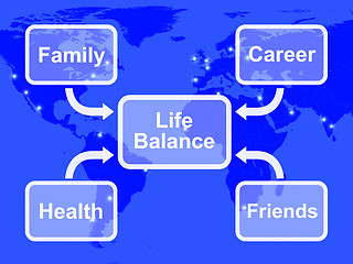 Image showing Life Balance Diagram Shows Family Career Health And Friends