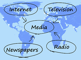 Image showing Media Diagram Showing Internet Television Newspapers And Radio