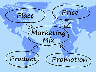 Image showing Marketing Mix Diagram With Place Price Product And Promotion