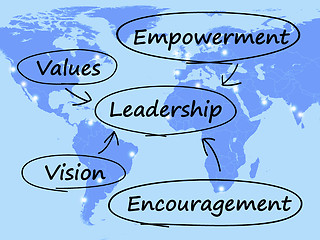 Image showing Leadership Diagram Showing Vision Values Empowerment and Encoura