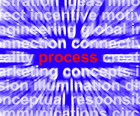 Image showing Process Word Representing Controlling A System Or Production