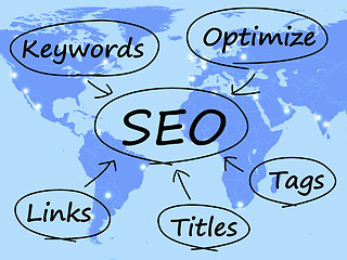 Image showing SEO Diagram Shows Use Of Keywords Links Titles And Tags