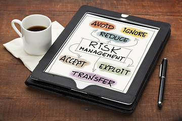 Image showing risk management concept