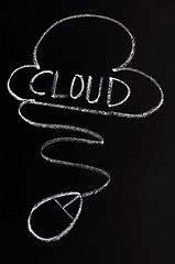 Image showing Cloud computing