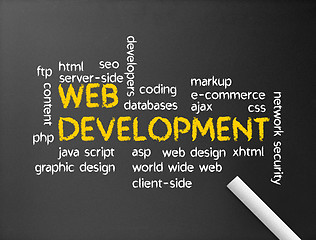 Image showing Web Development