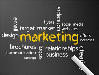 Image showing Marketing