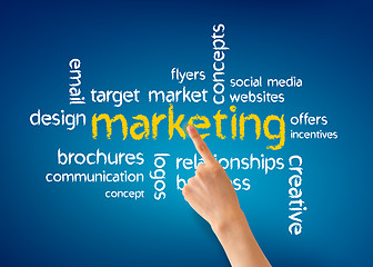 Image showing Marketing