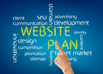 Image showing Website Plan