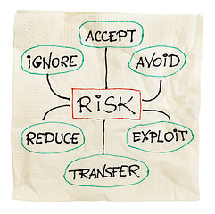 Image showing risk management strategy