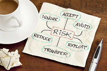 Image showing risk management concept on a napkin