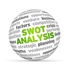 Image showing Swot Analysis