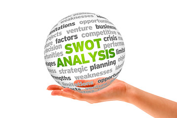 Image showing Swot Analysis