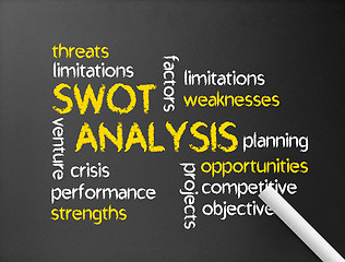 Image showing Swot Analysis