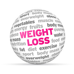 Image showing Weight Loss