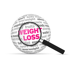 Image showing Weight Loss