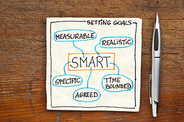Image showing goal setting concept - SMART