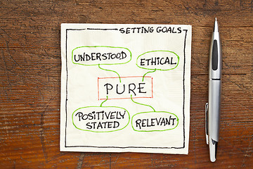 Image showing goal setting concept - PURE