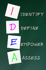 Image showing Chalk drawing of IDEA for Identify, define, empower and assess 