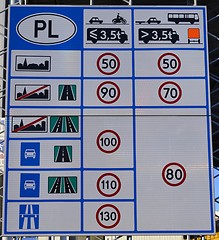 Image showing Sign explaining other signs