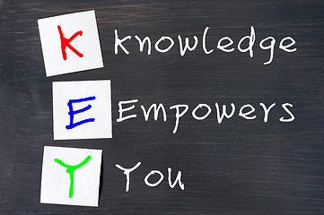 Image showing Acronym of Key for Knowledge Empowers You