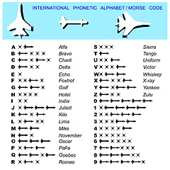 Image showing Alphabet Morse Code Aviation