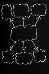 Image showing Blank diagram with clouds on blackboard