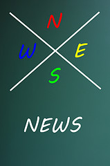 Image showing Acronym of NEWS for north,east.west and south