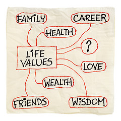 Image showing life value cncept on a napkin