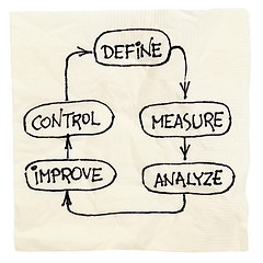 Image showing define, measure, analyze, improve, control