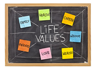 Image showing life values concept on blackboard