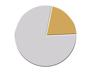 Image showing Golden pie chart on a white background