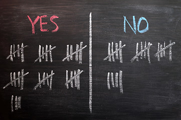 Image showing Counting Yes or No by tally on a blackboard 