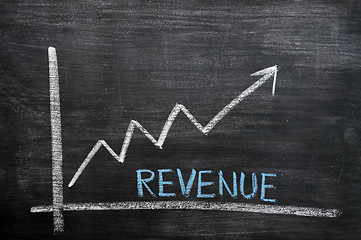 Image showing Chart of revenue progress on a chalkboard