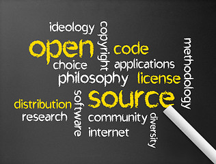 Image showing Open Source