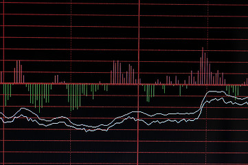 Image showing Stock market billboard with analysis curves