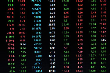 Image showing Stock market billboard