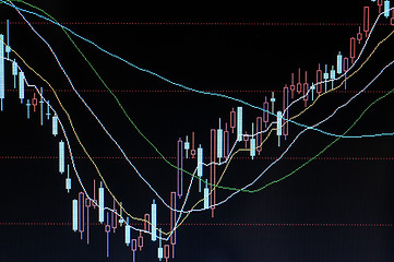 Image showing Stock market billboard with analysis curves