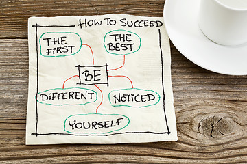 Image showing how to succeed advice