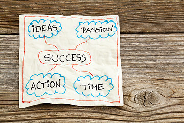 Image showing success ingredients