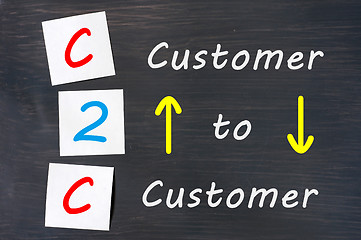 Image showing Conceptual C2C acronym on black chalkboard (customer to customer) 