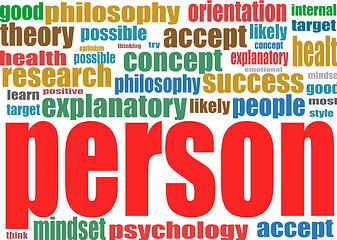 Image showing Person. Word collage background. association terms.