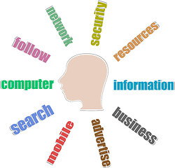 Image showing Head with the words on the topic of social networking