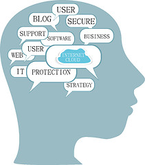 Image showing Word cloud business concept inside head shape